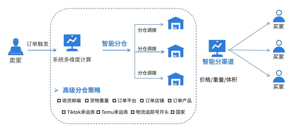 分销王数据库揭秘,如何通过分销王实现高效客户管理,免费销售难题? 第3张 分销王数据库揭秘,如何通过分销王实现高效客户管理,免费销售难题? 第3张