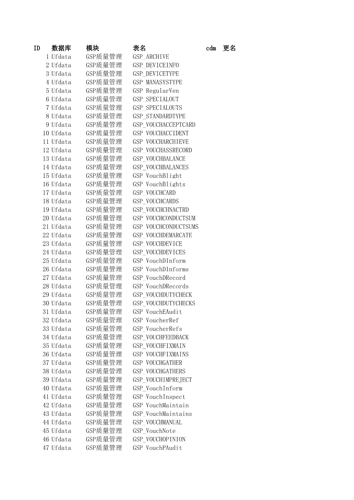 怎么修改用友u8数据库表结构 第2张 怎么修改用友u8数据库表结构 第2张