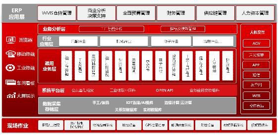 怎么修改用友u8数据库表结构 第3张 怎么修改用友u8数据库表结构 第3张