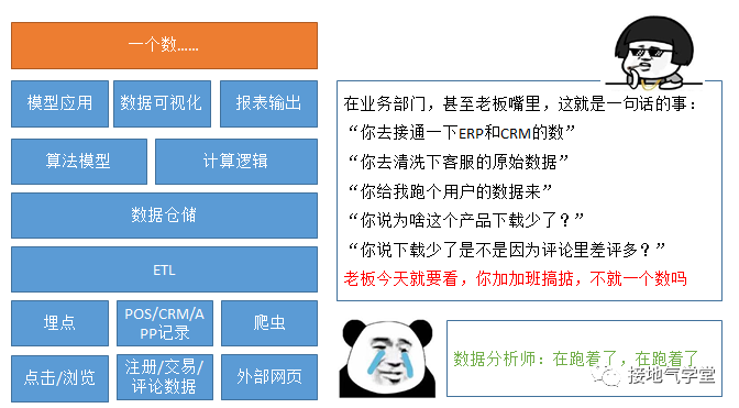为何分析日志总让我头大?教你免费看不懂的日志难题 第1张 为何分析日志总让我头大?教你免费看不懂的日志难题 第1张