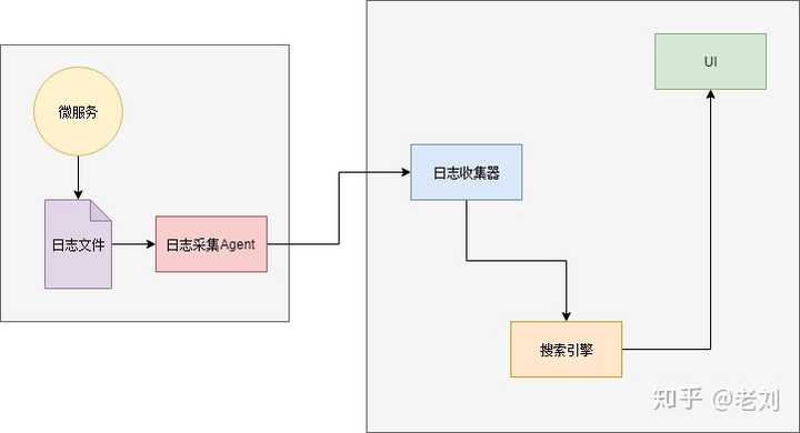 为何分析日志总让我头大?教你免费看不懂的日志难题 第2张 为何分析日志总让我头大?教你免费看不懂的日志难题 第2张