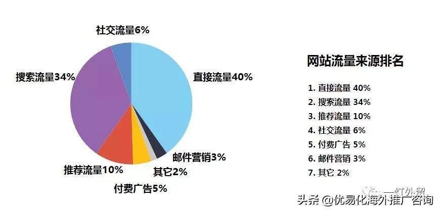 分类网站推广如何有效提升网站流量和用户转化率的疑问解析? 第1张 分类网站推广如何有效提升网站流量和用户转化率的疑问解析? 第1张
