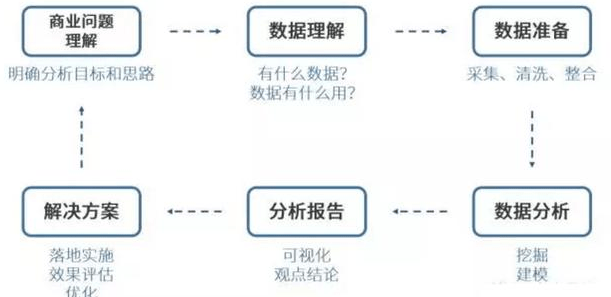 在哪些具体业务场景中,分析型数据库发挥最大价值? 第1张 在哪些具体业务场景中,分析型数据库发挥最大价值? 第1张