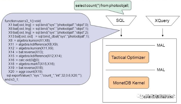 MonetDB分析型数据库,其优势与挑战有哪些? 第1张 MonetDB分析型数据库,其优势与挑战有哪些? 第1张