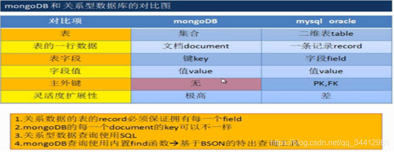 MonetDB分析型数据库,其优势与挑战有哪些? 第2张 MonetDB分析型数据库,其优势与挑战有哪些? 第2张