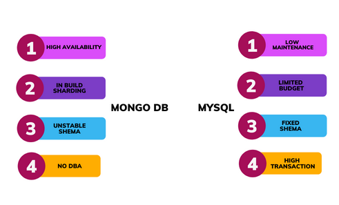 MonetDB分析型数据库,其优势与挑战有哪些? 第3张 MonetDB分析型数据库,其优势与挑战有哪些? 第3张