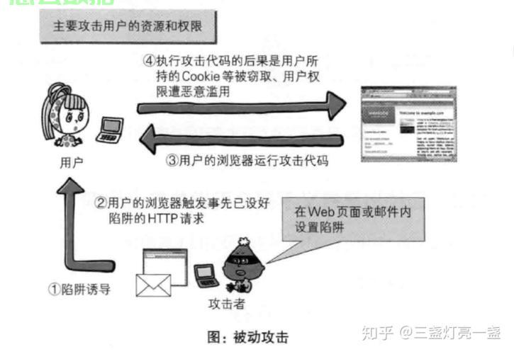 服务器被高手入侵了该如何应急处理和修复漏洞? 第3张 服务器被高手入侵了该如何应急处理和修复漏洞? 第3张