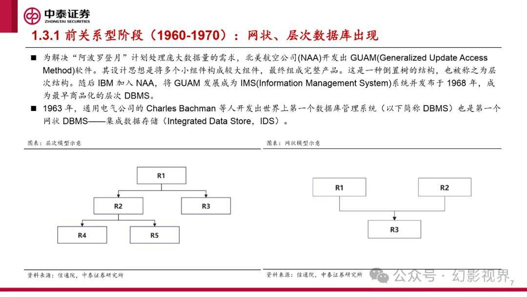 分布数据库究竟如何实现高效数据管理？挑战与机遇并存，您了解多少？ 第2张