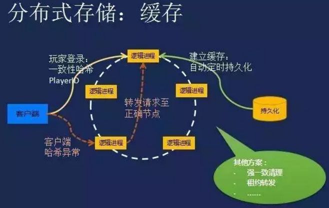 如何在分布式存储建设中,科学合理地选择最合适的存储介质? 第1张 如何在分布式存储建设中,科学合理地选择最合适的存储介质? 第1张