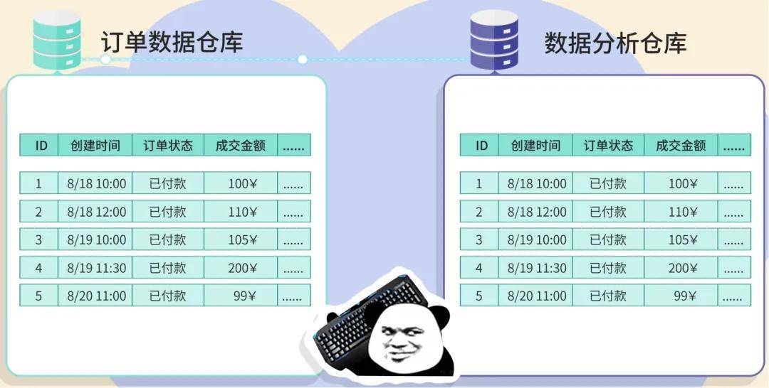 怎么看天猫数据库 第1张 怎么看天猫数据库 第1张