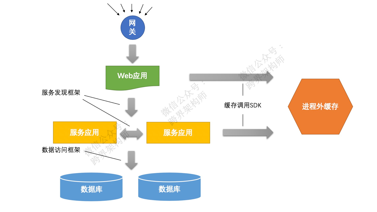 分布式存储监控,究竟哪些关键点不容忽视? 第3张 分布式存储监控,究竟哪些关键点不容忽视? 第3张