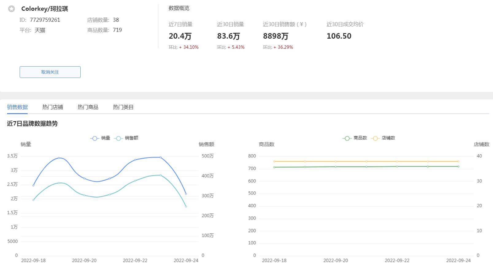 怎么看天猫数据库 第2张 怎么看天猫数据库 第2张