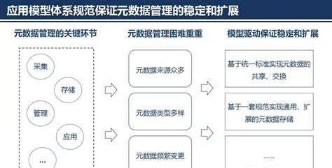 分布式存储中的元数据管理面临哪些挑战和优化策略? 第1张 分布式存储中的元数据管理面临哪些挑战和优化策略? 第1张