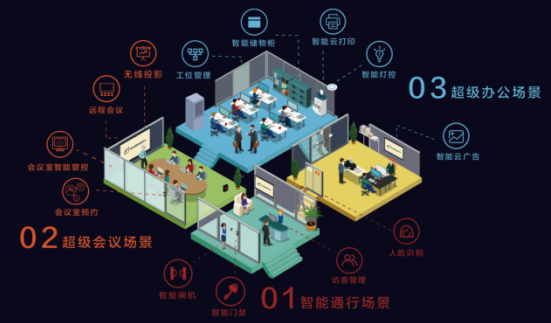 会议管理为何成智能办公入口?智能办公系统有哪些 第3张 会议管理为何成智能办公入口?智能办公系统有哪些 第3张