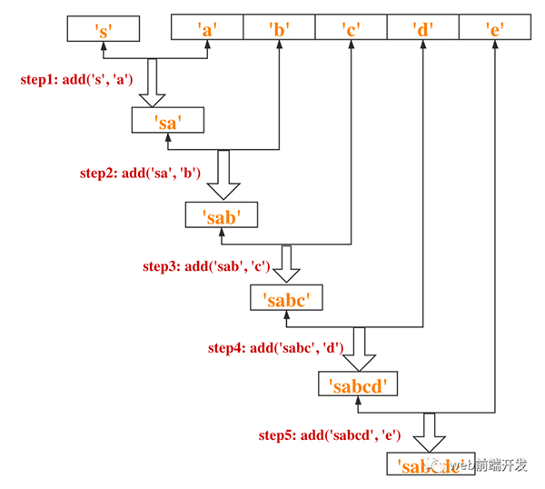 JavaScript数组如何无缝传递给Java?最佳实践与代码示例揭秘 第2张 JavaScript数组如何无缝传递给Java?最佳实践与代码示例揭秘 第2张