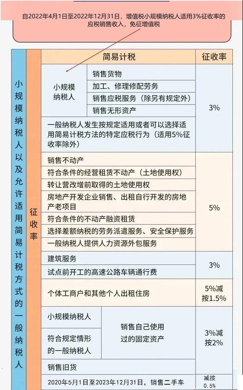 我国公有云租赁服务究竟执行何种税率标准? 第1张 我国公有云租赁服务究竟执行何种税率标准? 第1张