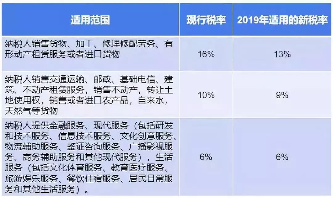 我国公有云租赁服务究竟执行何种税率标准? 第3张 我国公有云租赁服务究竟执行何种税率标准? 第3张