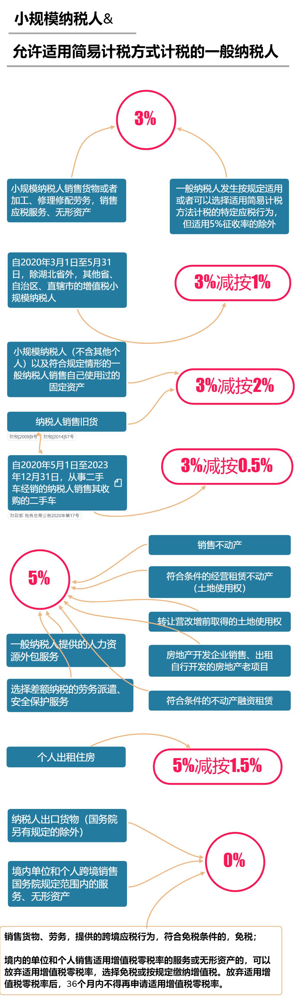 我国公有云租赁服务究竟执行何种税率标准? 第2张 我国公有云租赁服务究竟执行何种税率标准? 第2张