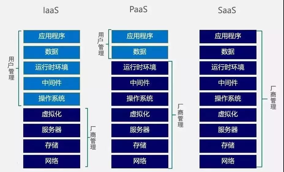 我国公有云计费最小单位是什么?揭秘云计算计费细节! 第1张 我国公有云计费最小单位是什么?揭秘云计算计费细节! 第1张