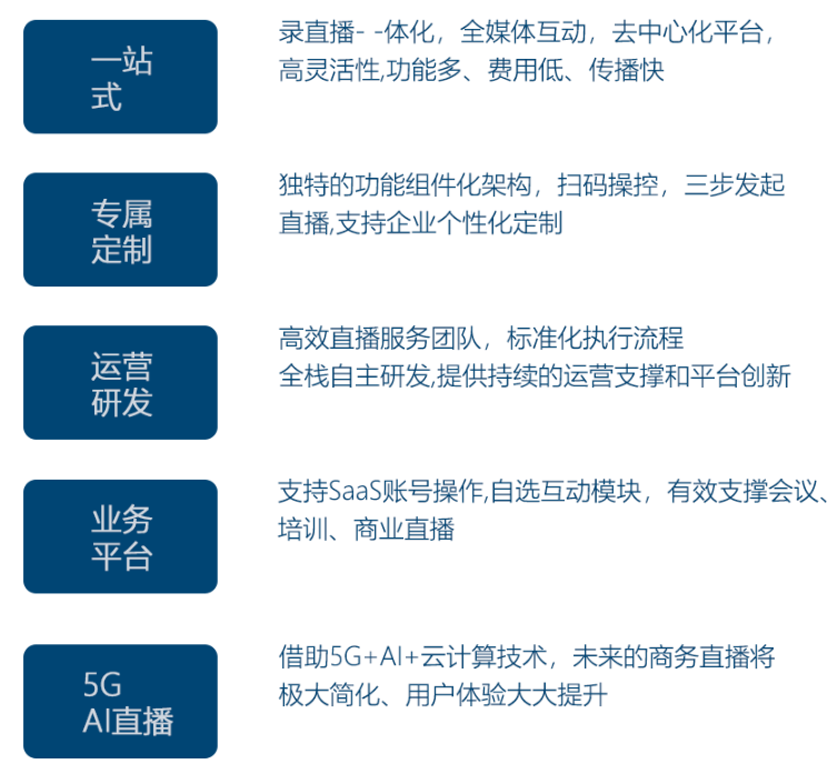 公有云直播技术如何影响未来视频传播与互动体验? 第1张 公有云直播技术如何影响未来视频传播与互动体验? 第1张