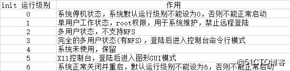 服务器没有图形界面怎么办?远程管理命令行怎么操作? 第2张 服务器没有图形界面怎么办?远程管理命令行怎么操作? 第2张