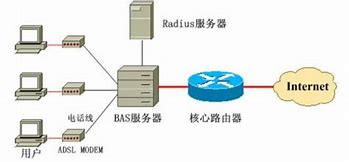 ADSL拨号服务器搭建过程中有哪些关键步骤和注意事项? 第3张 ADSL拨号服务器搭建过程中有哪些关键步骤和注意事项? 第3张