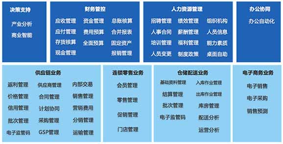 OA办公系统开发难吗?揭秘企业级软件开发的挑战与机遇! 第2张 OA办公系统开发难吗?揭秘企业级软件开发的挑战与机遇! 第2张