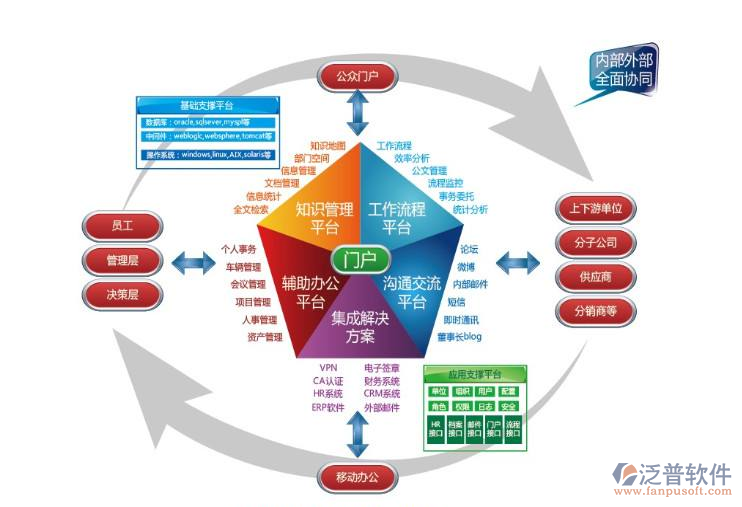 OA办公系统开发难吗?揭秘企业级软件开发的挑战与机遇! 第3张 OA办公系统开发难吗?揭秘企业级软件开发的挑战与机遇! 第3张