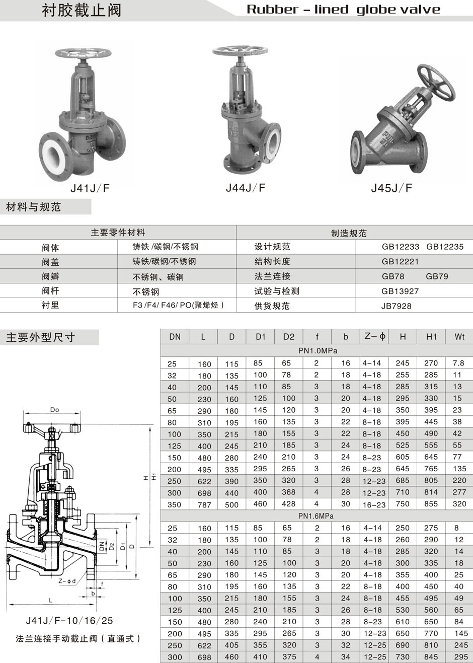 请问J41H-25C DN32截止阀的具体尺寸和结构长度是多少? 第1张 请问J41H-25C DN32截止阀的具体尺寸和结构长度是多少? 第1张