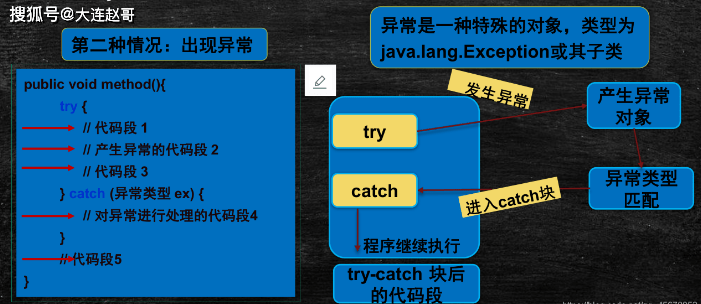 Java异常处理怎么写 第2张 Java异常处理怎么写 第2张