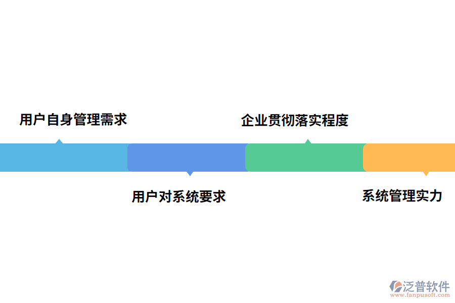 系统开发所需时长究竟因何种因素而异?揭秘影响项目进度的关键要素! 第1张 系统开发所需时长究竟因何种因素而异?揭秘影响项目进度的关键要素! 第1张