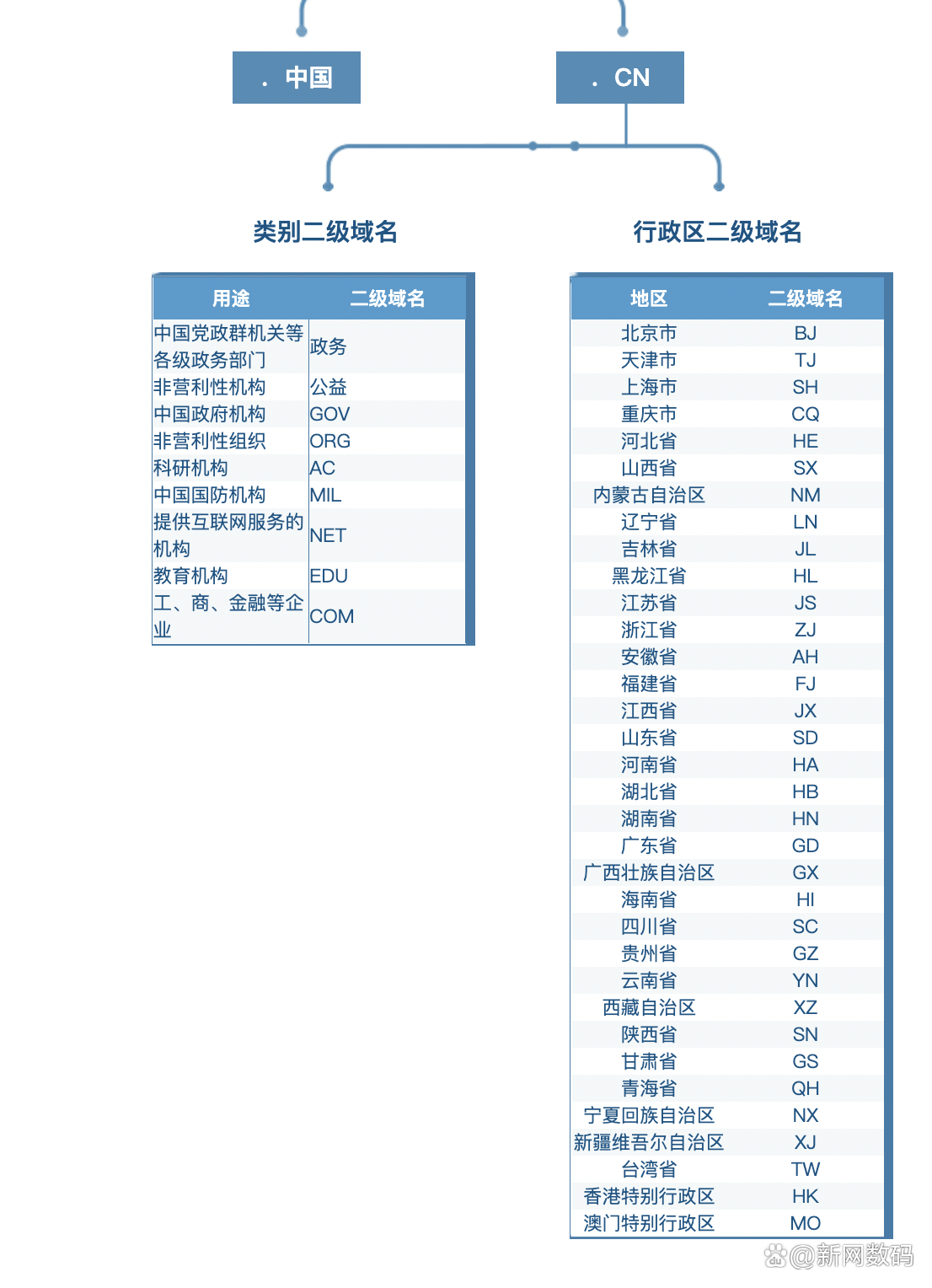 哪些是中国十大最受欢迎的域名后缀推荐?