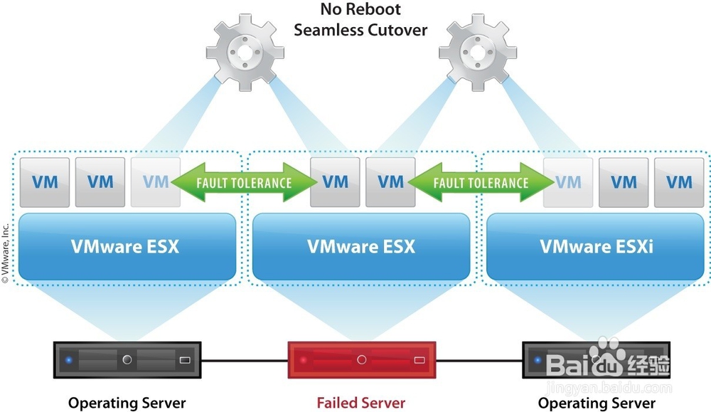 VMware View服务器如何优化企业虚拟化部署？ 第3张