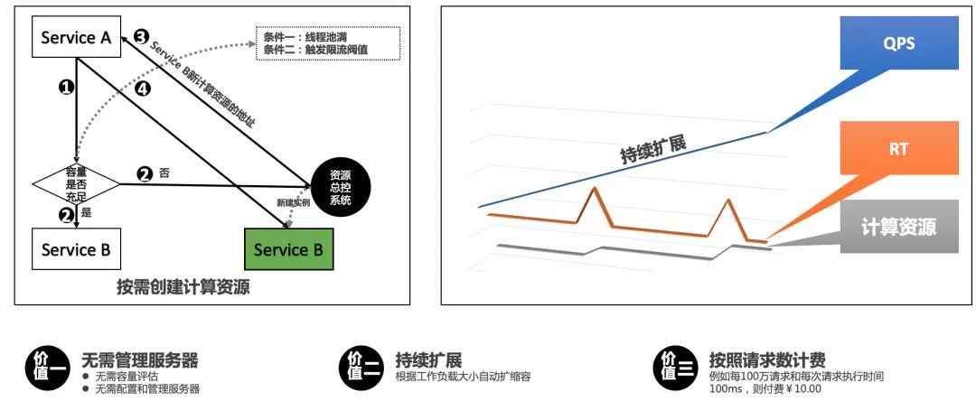 阿里服务器网速为何有时波动大?深度解析背后的技术因素与优化策略。 第1张 阿里服务器网速为何有时波动大?深度解析背后的技术因素与优化策略。 第1张