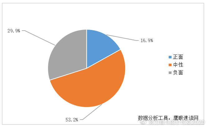工伤舆情监测报告怎么看?工伤事故舆情应对策略 第2张 工伤舆情监测报告怎么看?工伤事故舆情应对策略 第2张