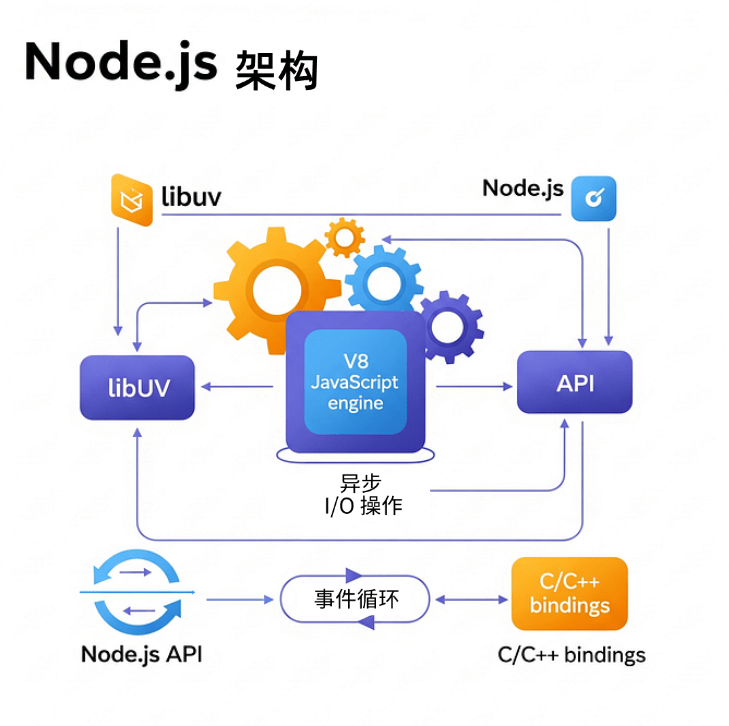 Node.js 服务器框架,如何选择最适合的项目需求? 第1张 Node.js 服务器框架,如何选择最适合的项目需求? 第1张