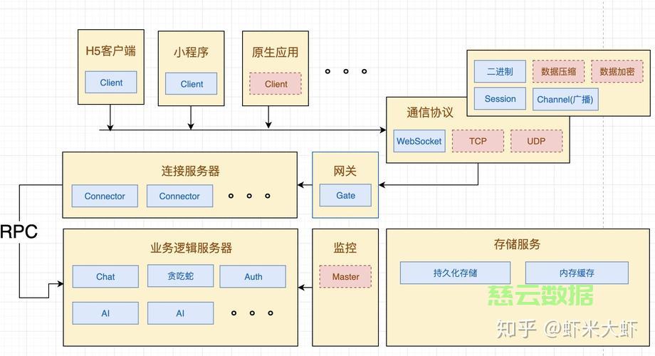Node.js 服务器框架,如何选择最适合的项目需求? 第3张 Node.js 服务器框架,如何选择最适合的项目需求? 第3张