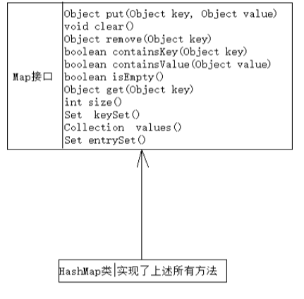 java怎么让集合打印出来