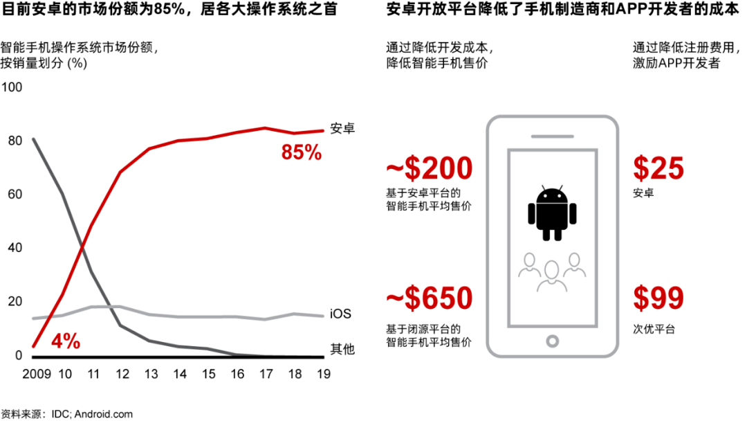 开发一个功能简单的安卓App,大概需要多少钱? 第1张 开发一个功能简单的安卓App,大概需要多少钱? 第1张