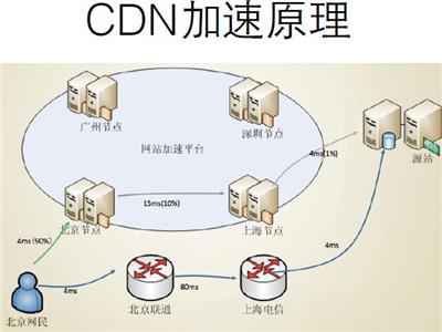 为何手机运行速度能媲美甜糖,揭秘神秘手机级CDN技术? 第3张 为何手机运行速度能媲美甜糖,揭秘神秘手机级CDN技术? 第3张