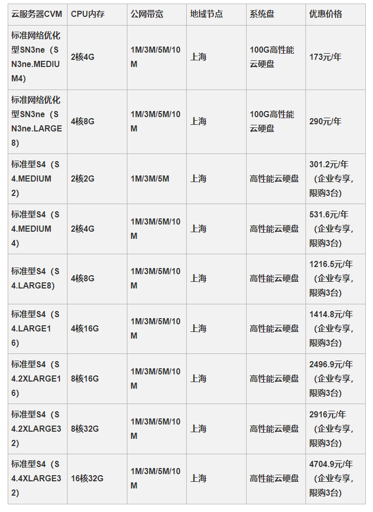 云南云服务器最新报价和配置表在哪里看? 第2张 云南云服务器最新报价和配置表在哪里看? 第2张