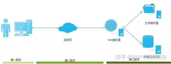 服务器入网与出网操作,具体流程和注意事项有哪些疑问? 第1张 服务器入网与出网操作,具体流程和注意事项有哪些疑问? 第1张