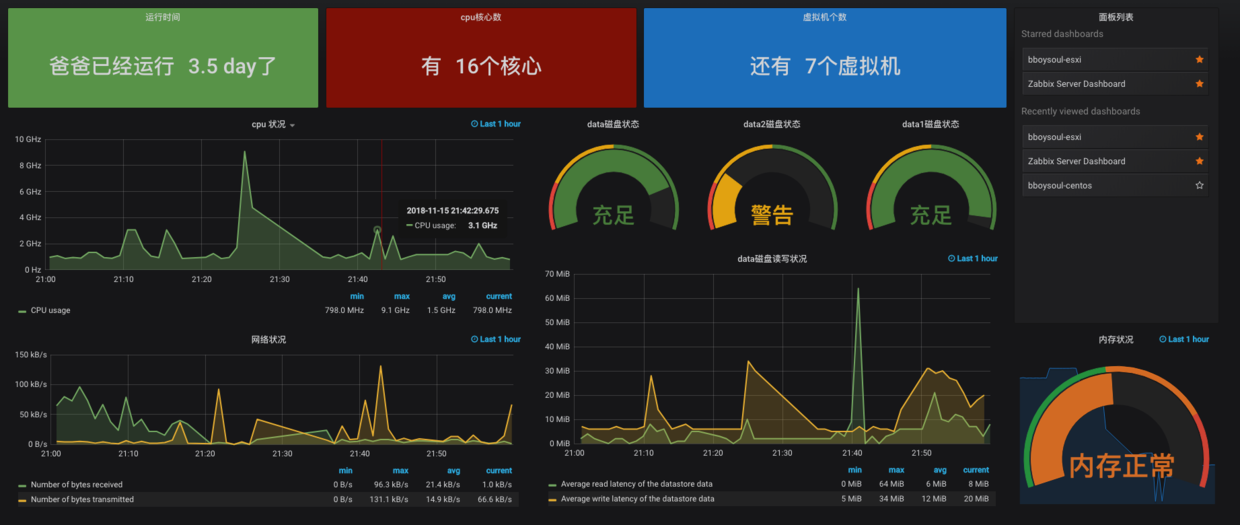 zabbix怎么监控数据库 第3张 zabbix怎么监控数据库 第3张