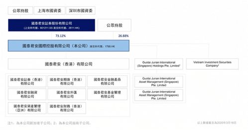 国泰君安服务器突发故障,究竟为何导致交易中断?技术问题还是人为因素? 第1张 国泰君安服务器突发故障,究竟为何导致交易中断?技术问题还是人为因素? 第1张