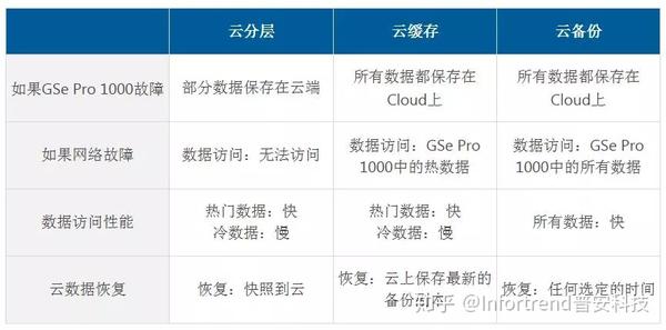 安卓云端服务器注册,为何选择这种模式而非本地存储?安全性、效率有何差异? 第1张 安卓云端服务器注册,为何选择这种模式而非本地存储?安全性、效率有何差异? 第1张