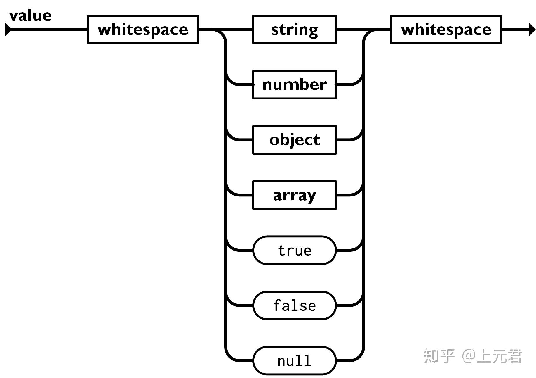 JS如何向Java传递数据