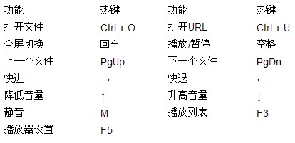 数据库热键怎么设置 第1张 数据库热键怎么设置 第1张