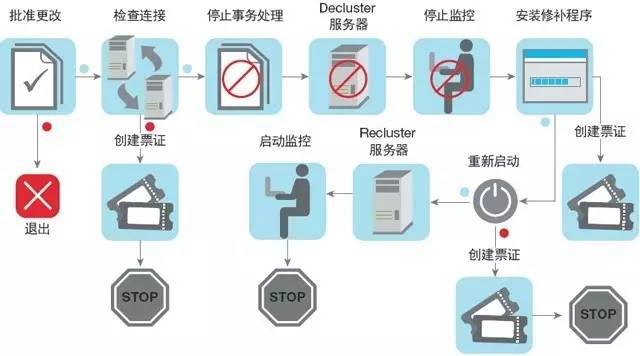 服务器维护记录表如何高效记录与优化服务器维护过程? 第2张 服务器维护记录表如何高效记录与优化服务器维护过程? 第2张