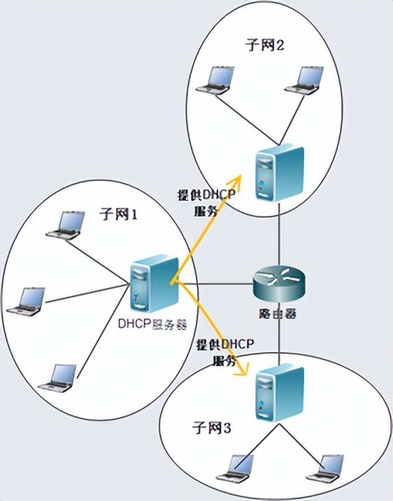 思科dhcp服务器配置中,如何确保IP地址分配无误且安全性高? 第1张 思科dhcp服务器配置中,如何确保IP地址分配无误且安全性高? 第1张
