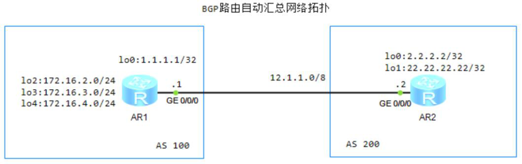 BGP配置详解，BGP配置教程